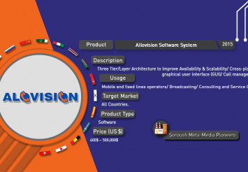 Alovision Software System